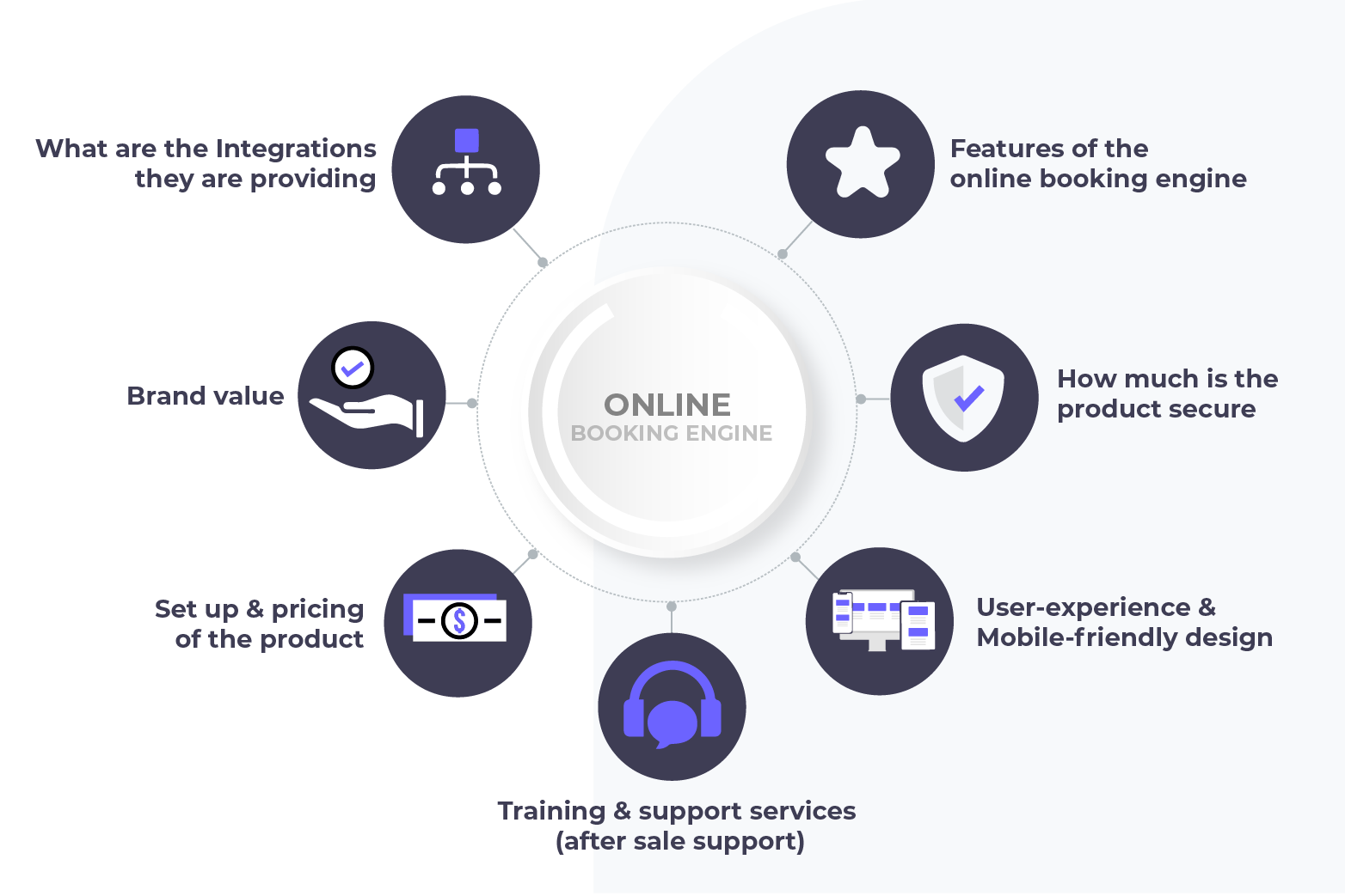 How to choose the best hotel booking engine? GraceSoft